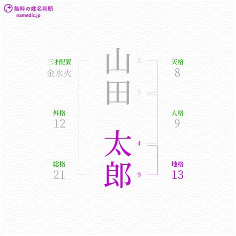 地格11|姓名判断の五格とは？天格、地格、人格、外格、総格の概要